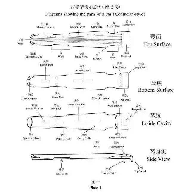 直辖县级古琴中英文对照（9）